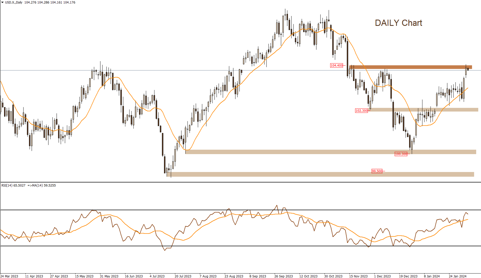 مؤشر الدولار الأمريكى 6-2-2024