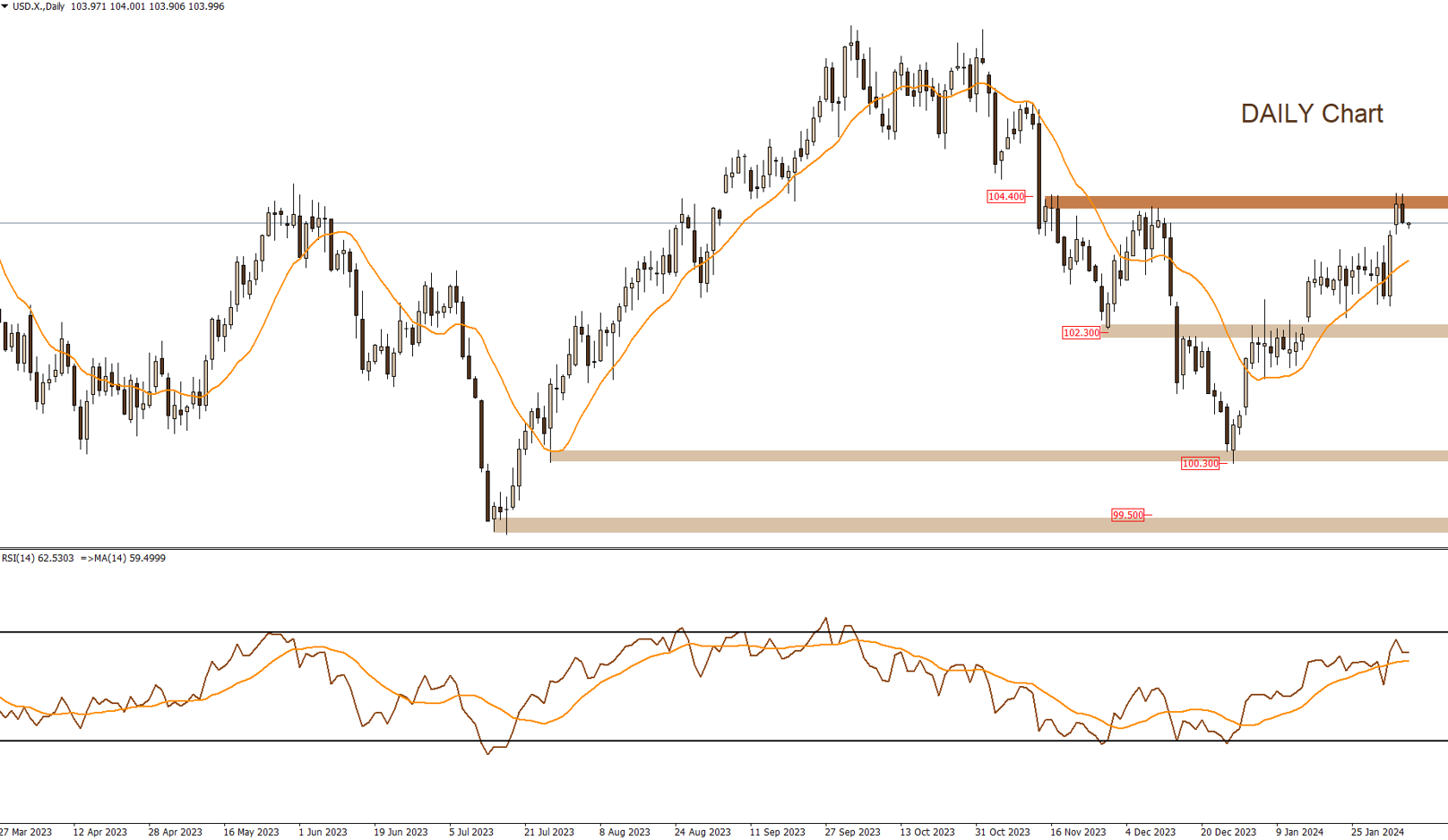 Daily Technical Report 7-2-2024