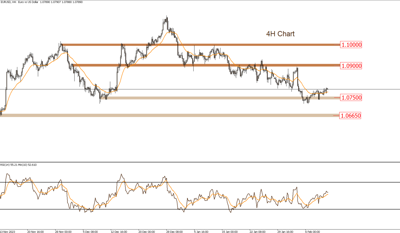 التحليل الفنى اليومى للأسواق 12-2-2024