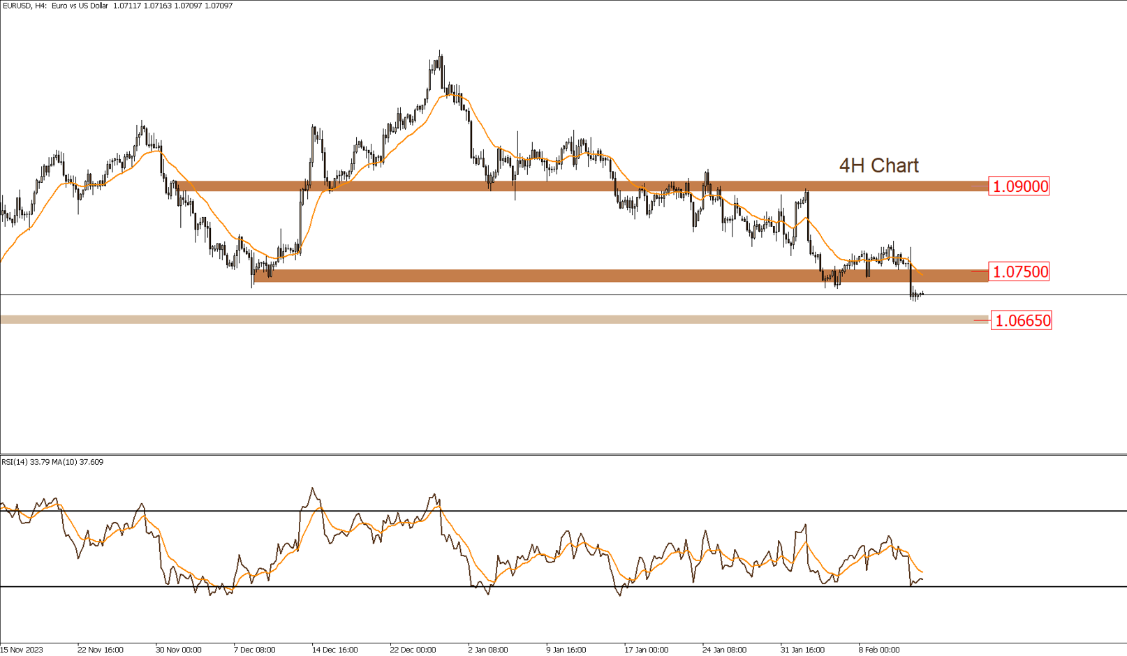 Daily Technical Report 14-2-2024
