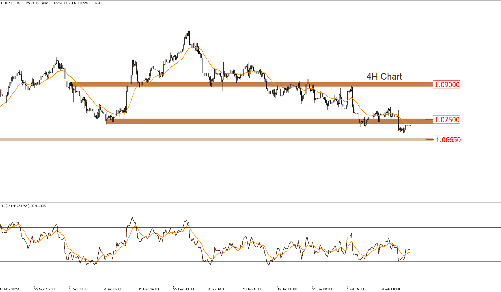 Daily Technical Report 15-2-2024