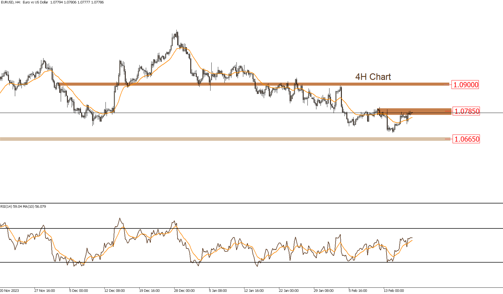 Daily Technical Report 19-2-2024
