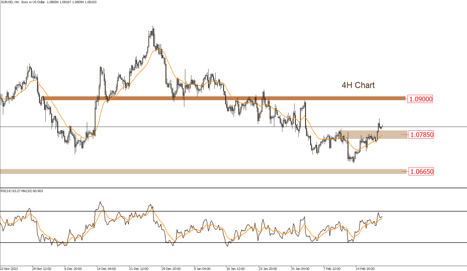 Daily Technical Report 21-2-2024