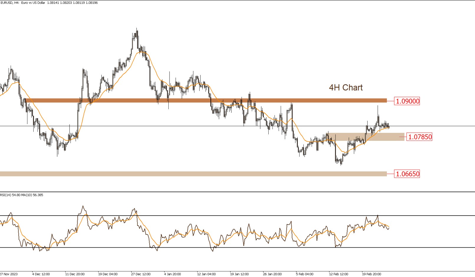 Daily Technical Report