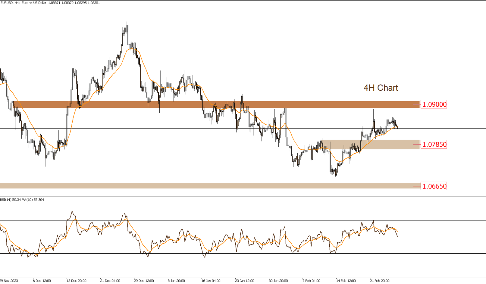 Daily Technical Report