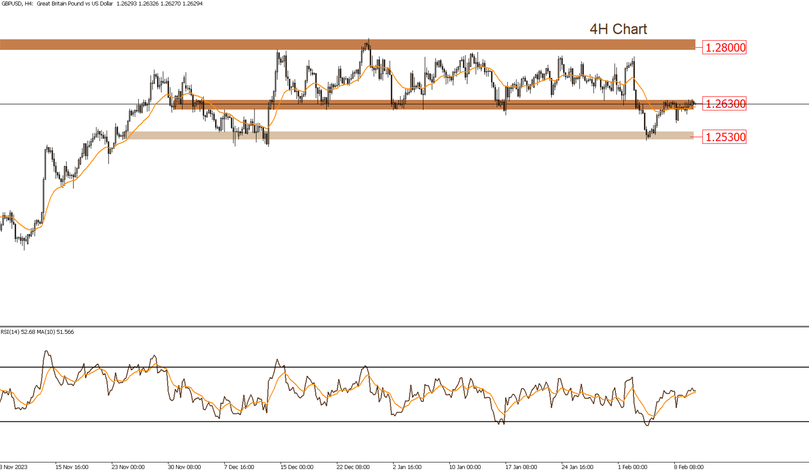 التحليل الفنى اليومى للأسواق 12-2-2024