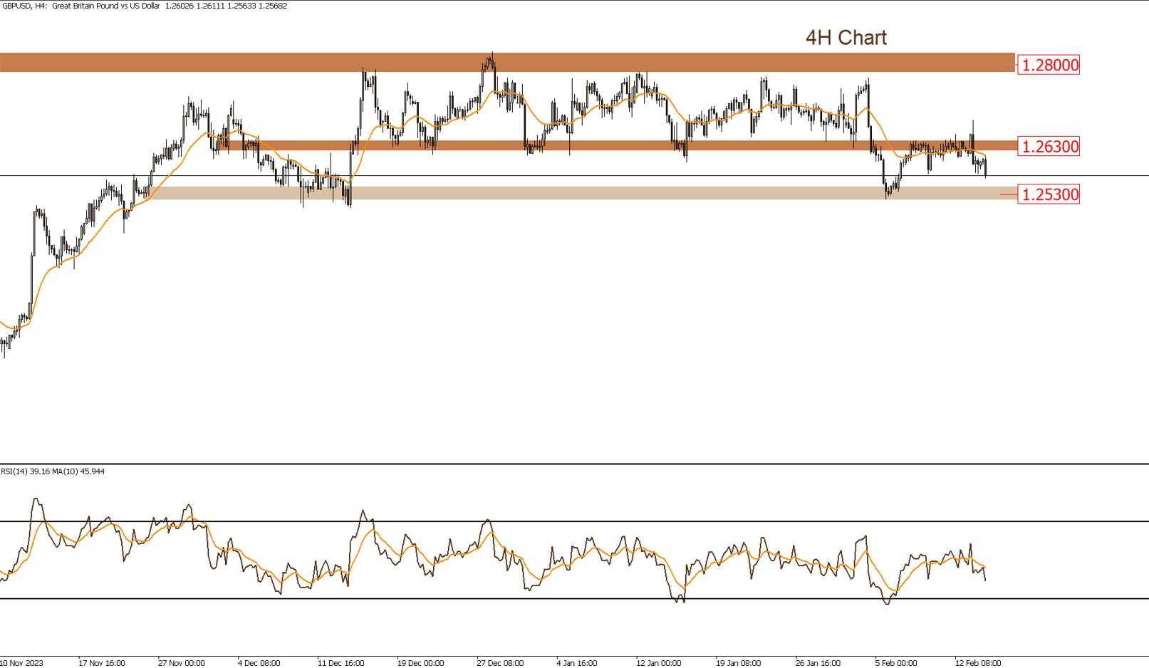 Daily Technical Report 14-2-2024