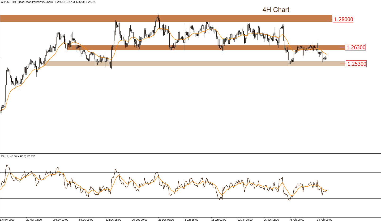 Daily Technical Report 15-2-2024