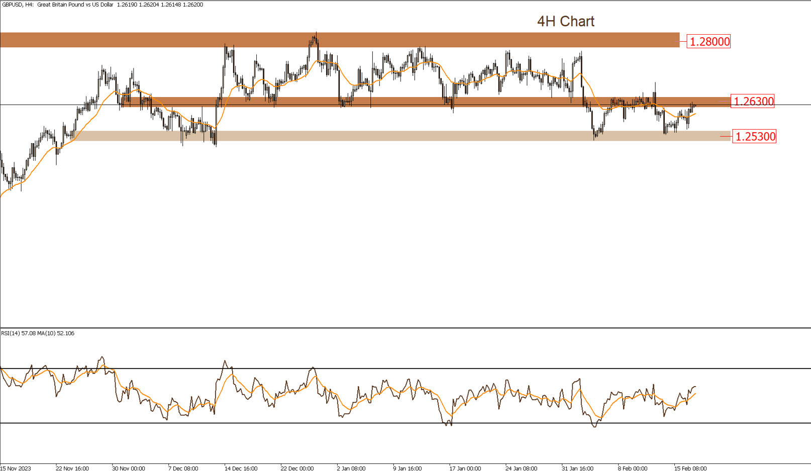 Daily Technical Report 19-2-2024