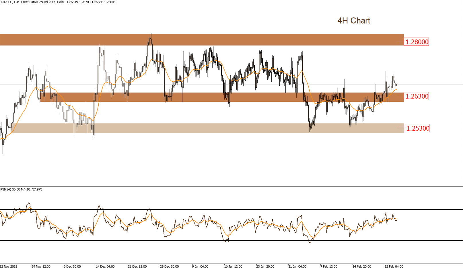 Daily Technical Report