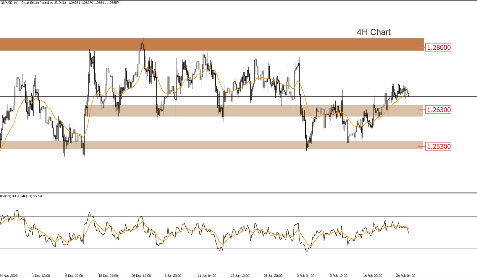 Daily Technical Report