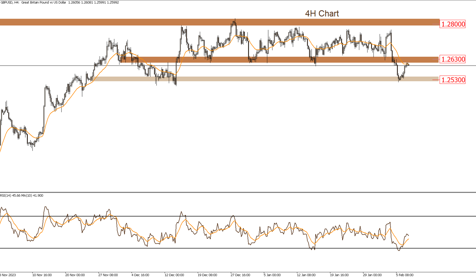 Daily Technical Report 7-2-2024