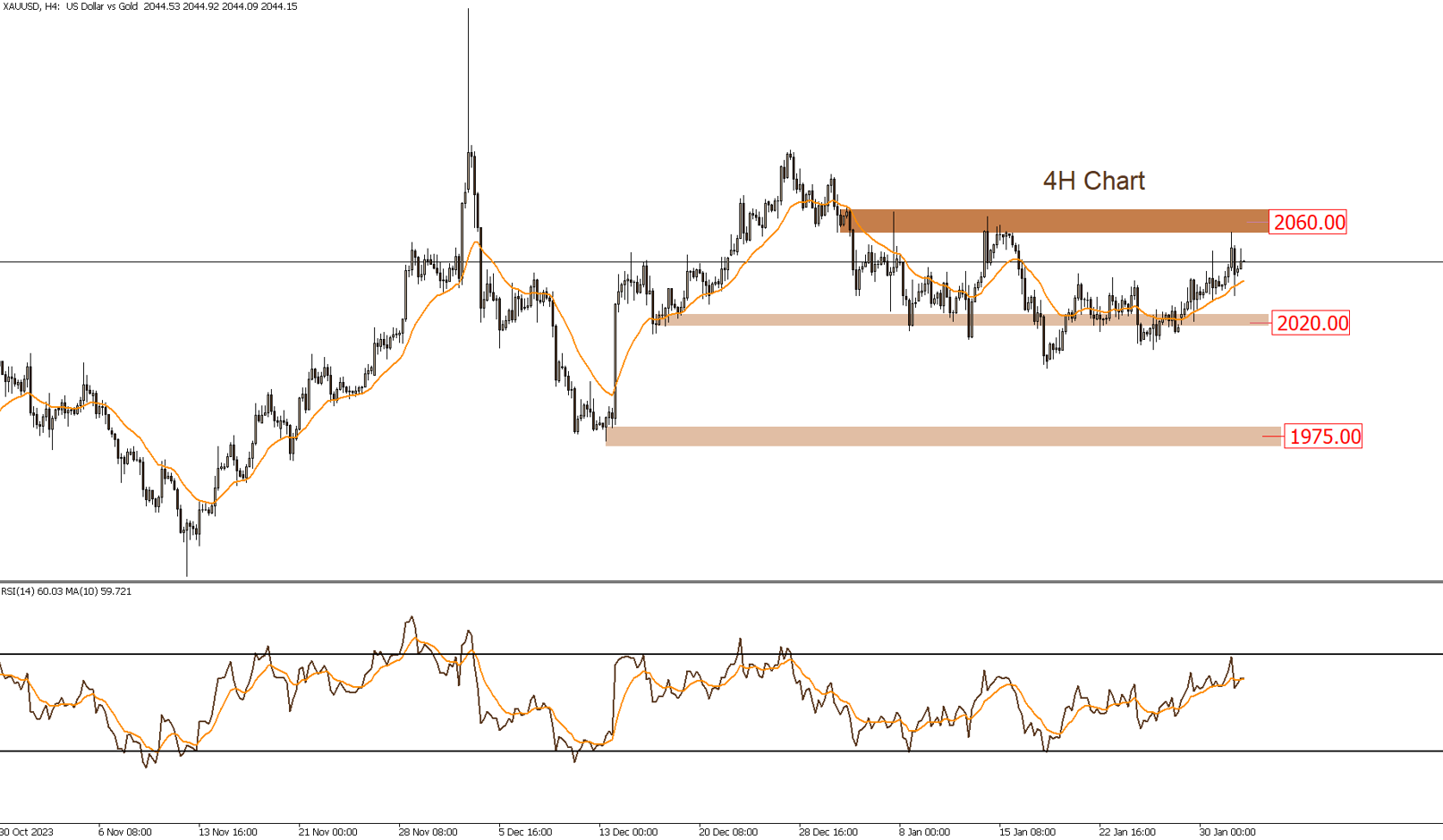 GOLD 1-2-2024