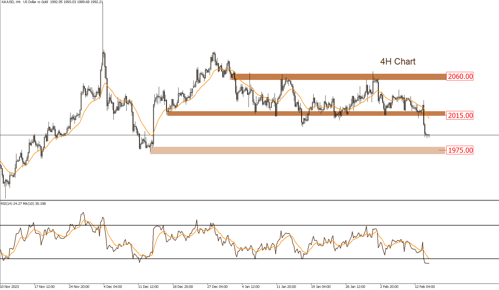 Daily Technical Report 14-2-2024
