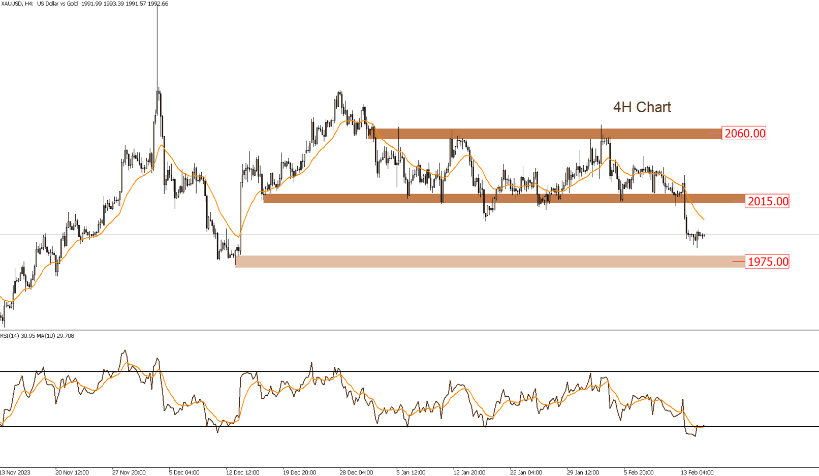 Daily Technical Report 15-2-2024
