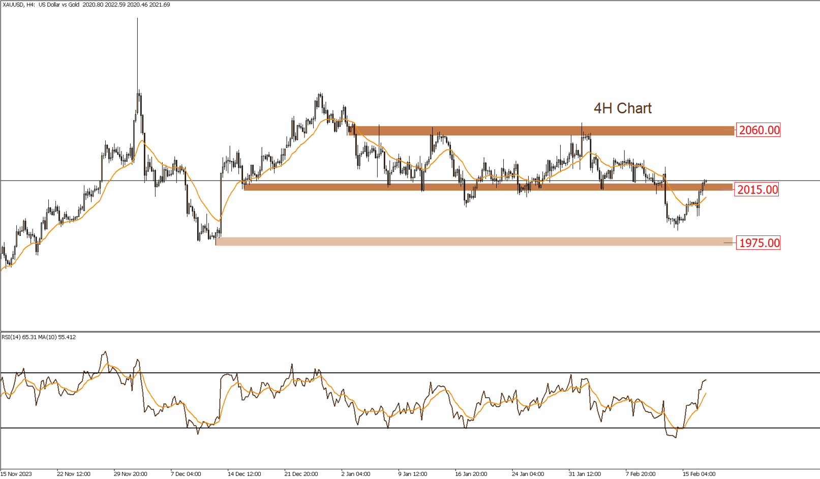 Daily Technical Report 19-2-2024