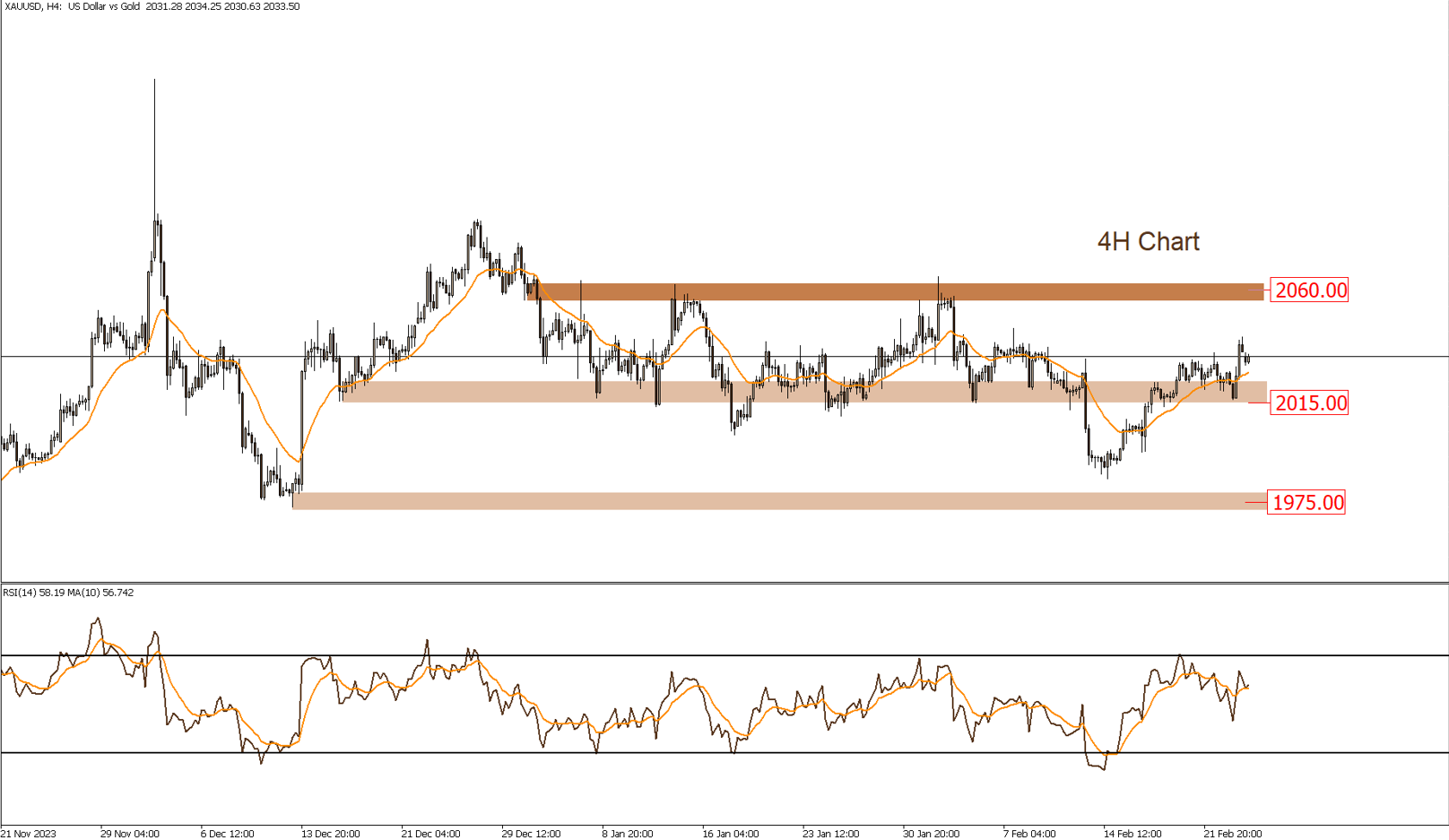 Daily Technical Report