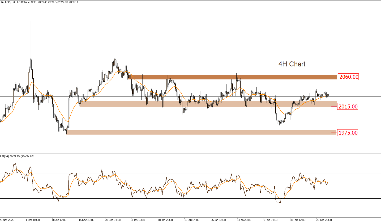 Daily Technical Report