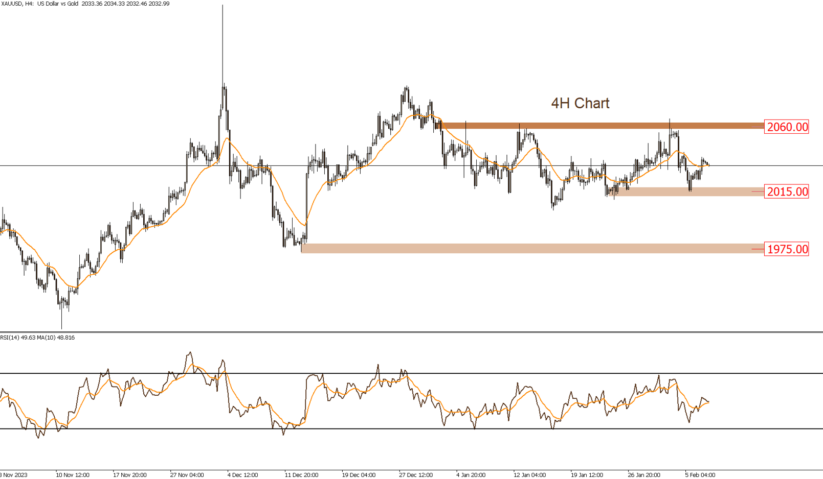 Daily Technical Report 7-2-2024