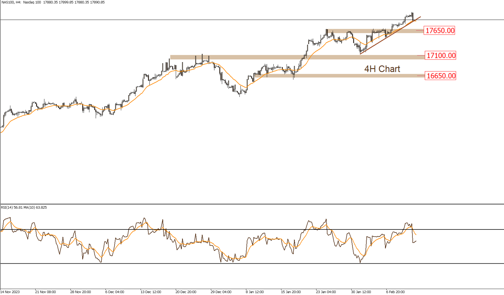 Daily Technical Report 13-2-2024