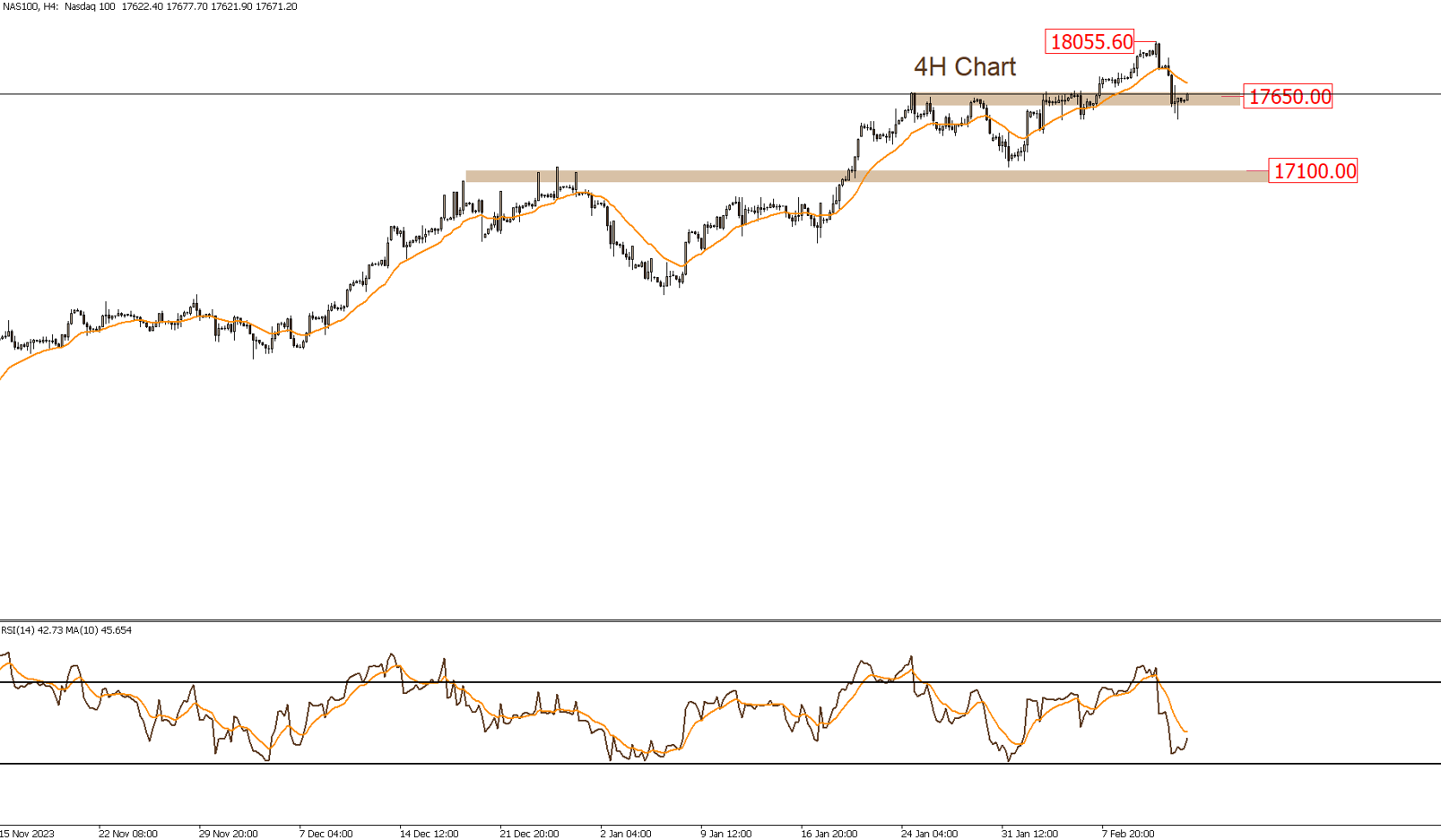 Daily Technical Report 14-2-2024