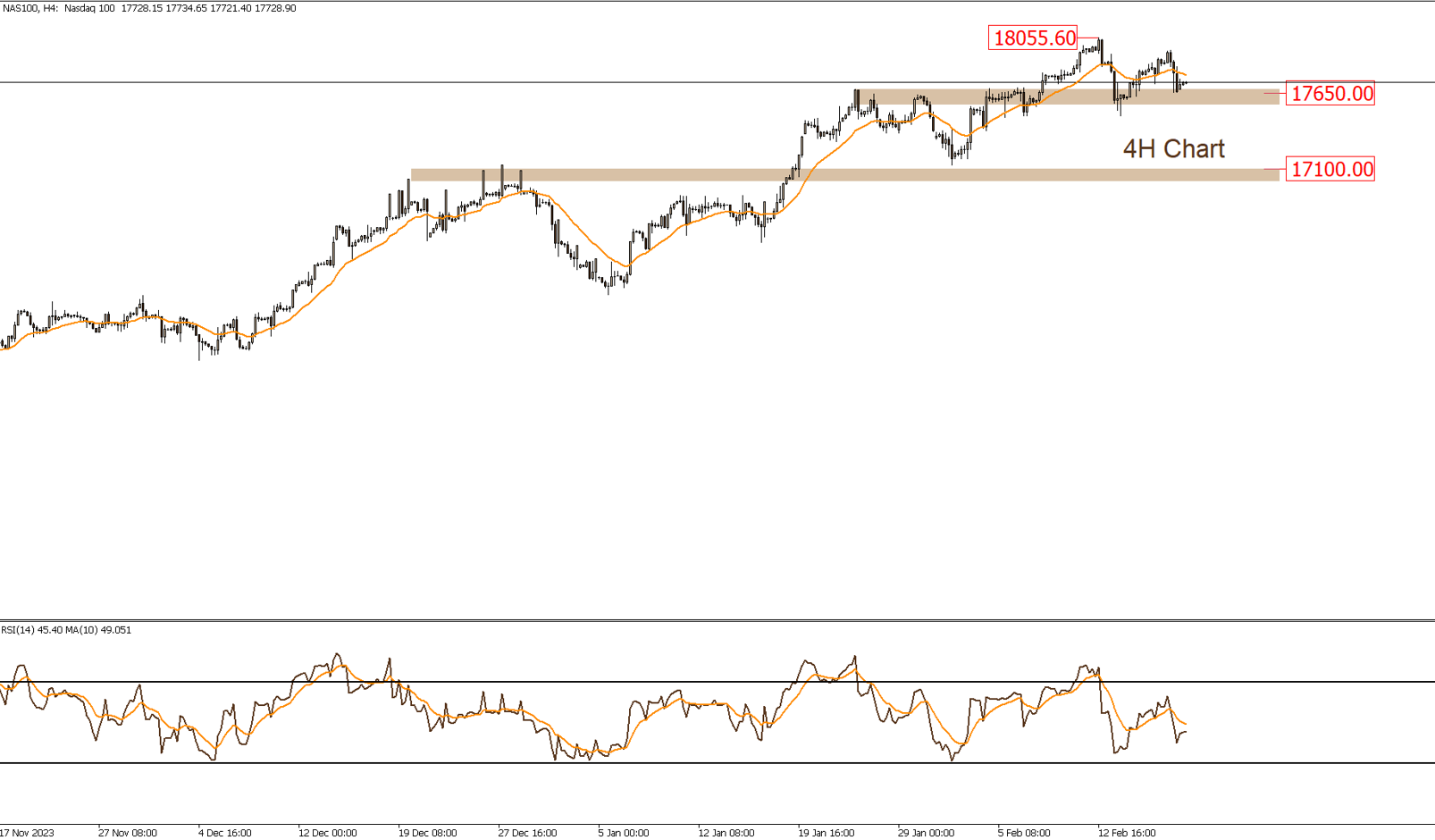 Daily Technical Report 19-2-2024
