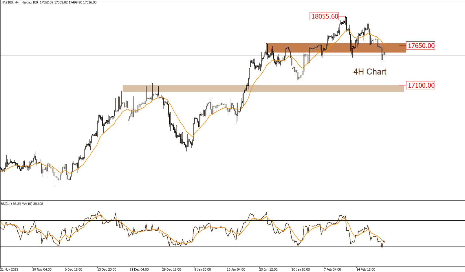 Daily Technical Report 21-2-2024