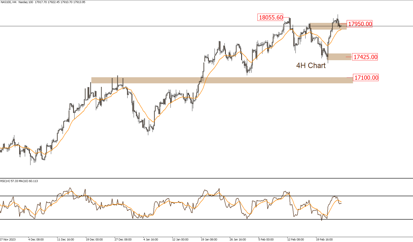 Daily Technical Report