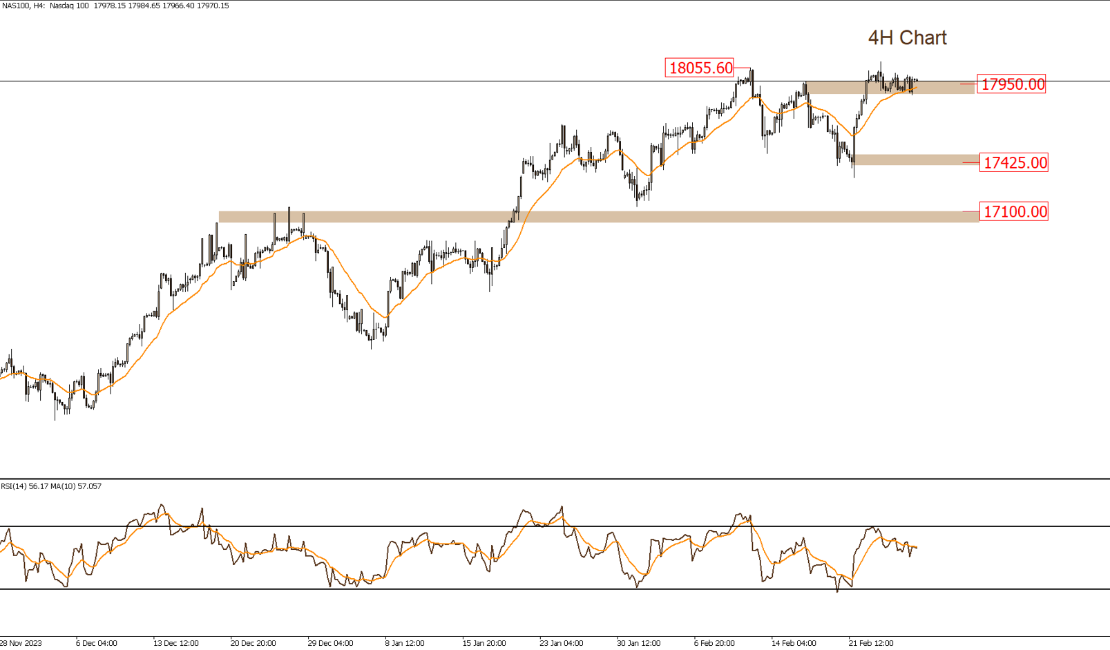 Daily Technical Report