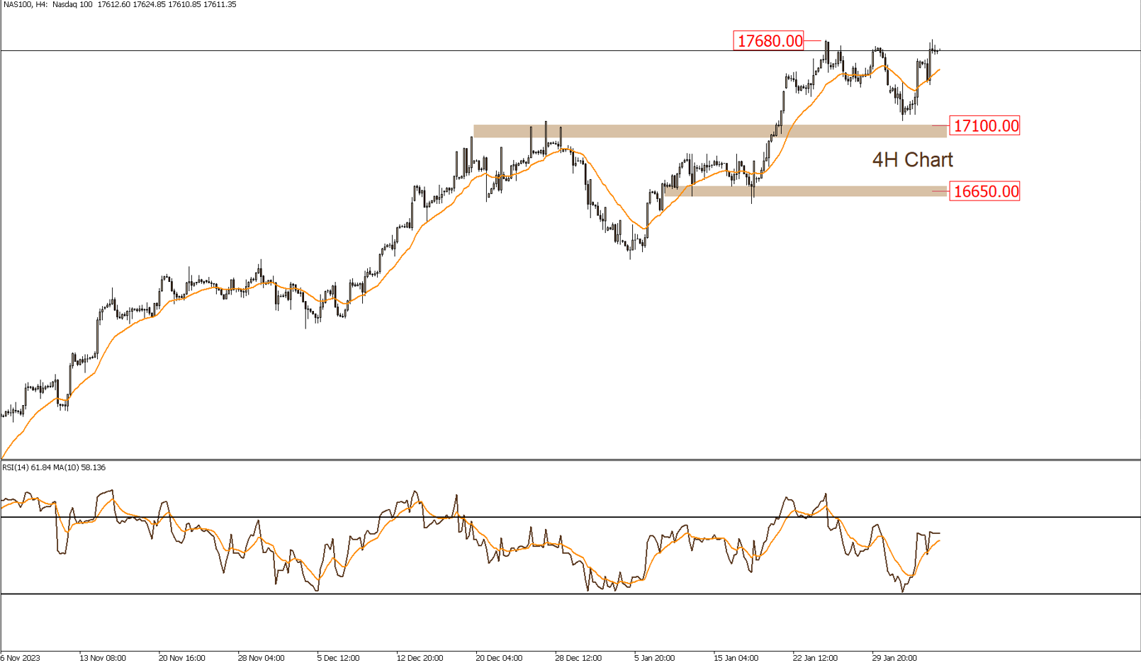 NASDAQ 5-2-2024
