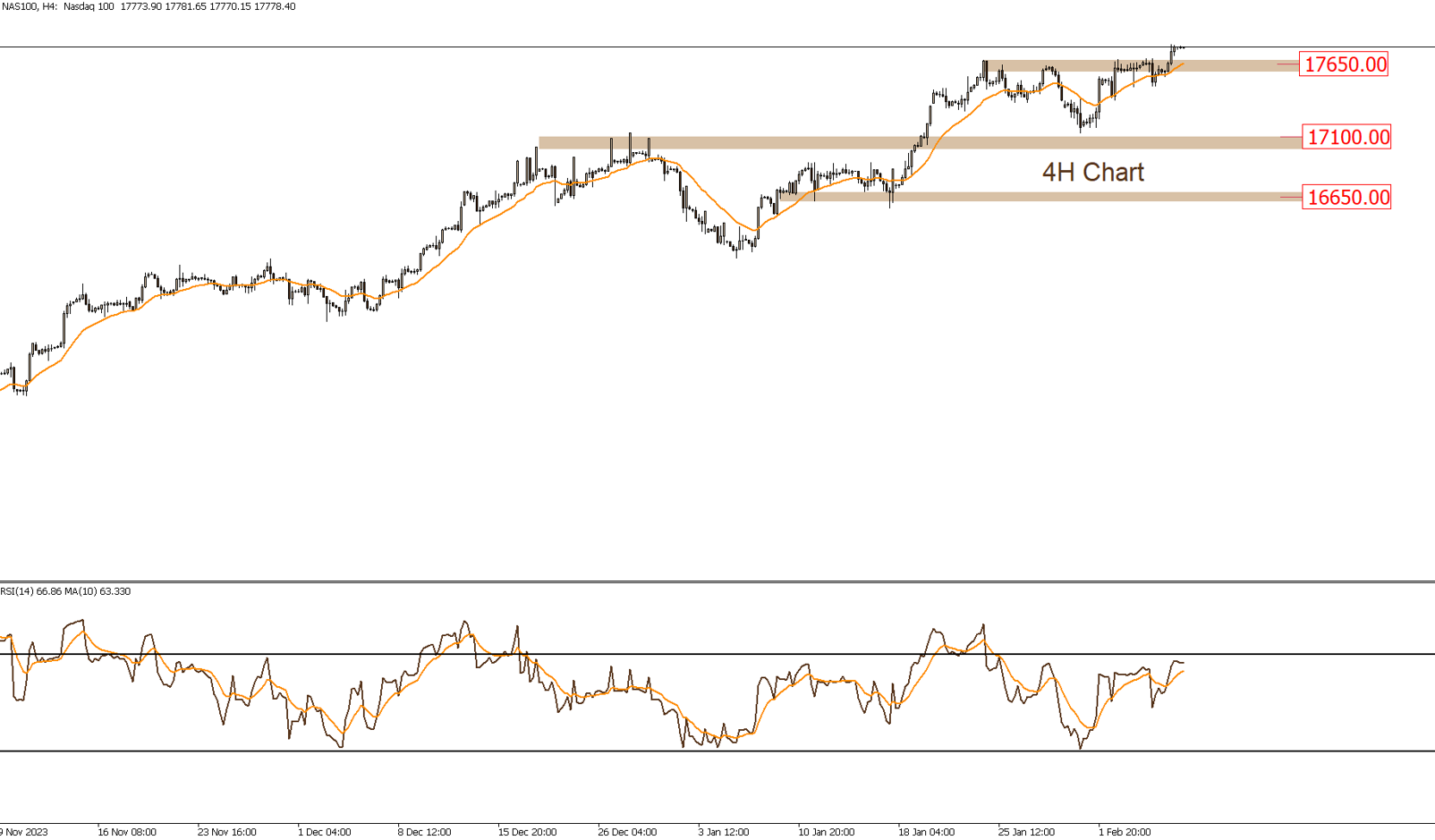 Daily Technical Report 7-2-2024