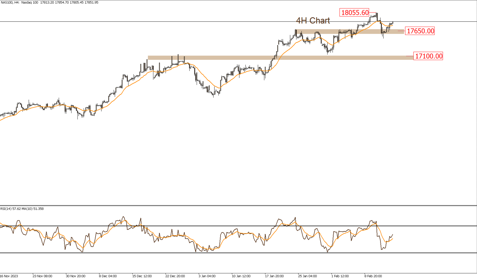 Daily Technical Report 15-2-2024