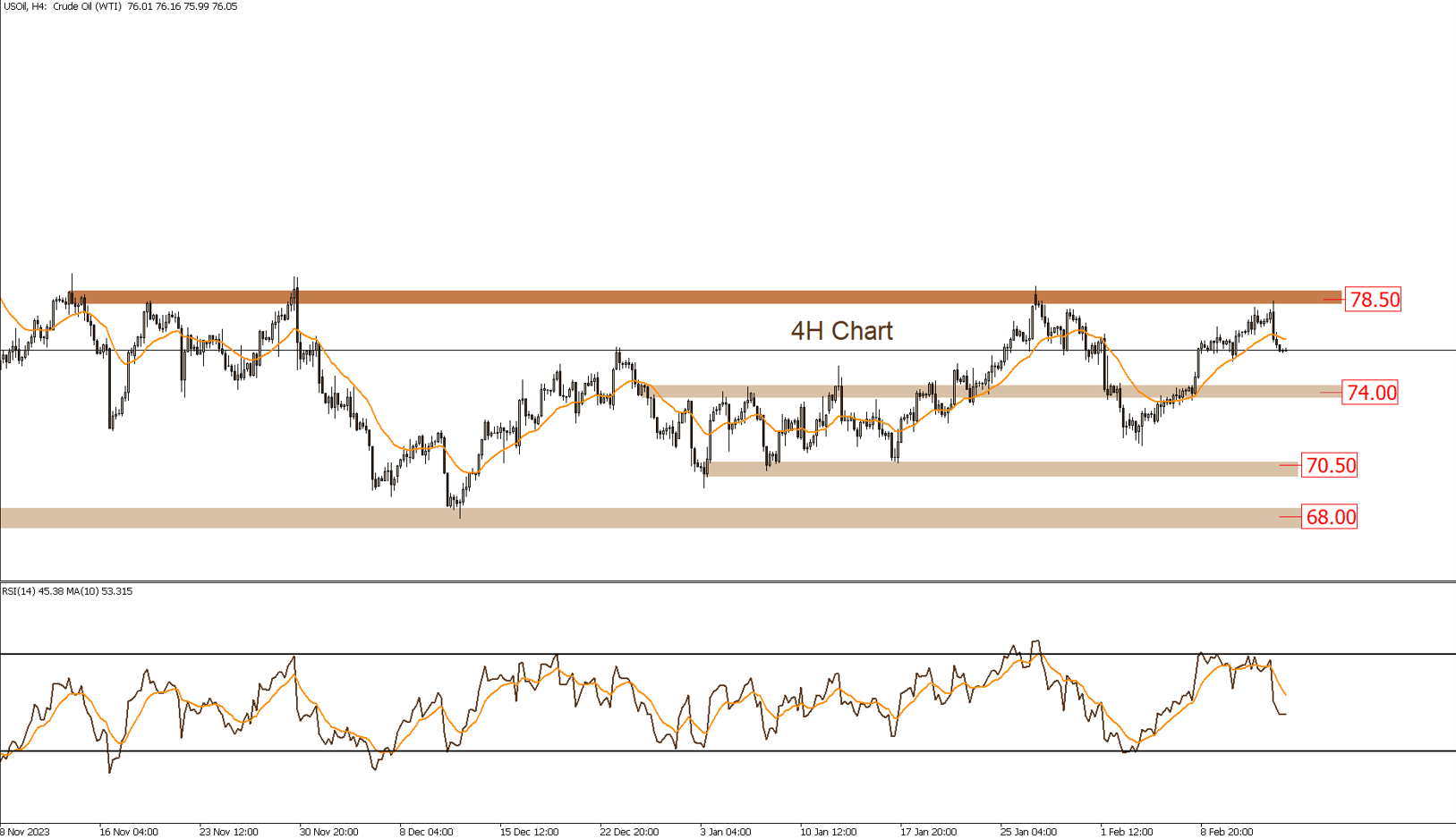 Daily Technical Report 15-2-2024