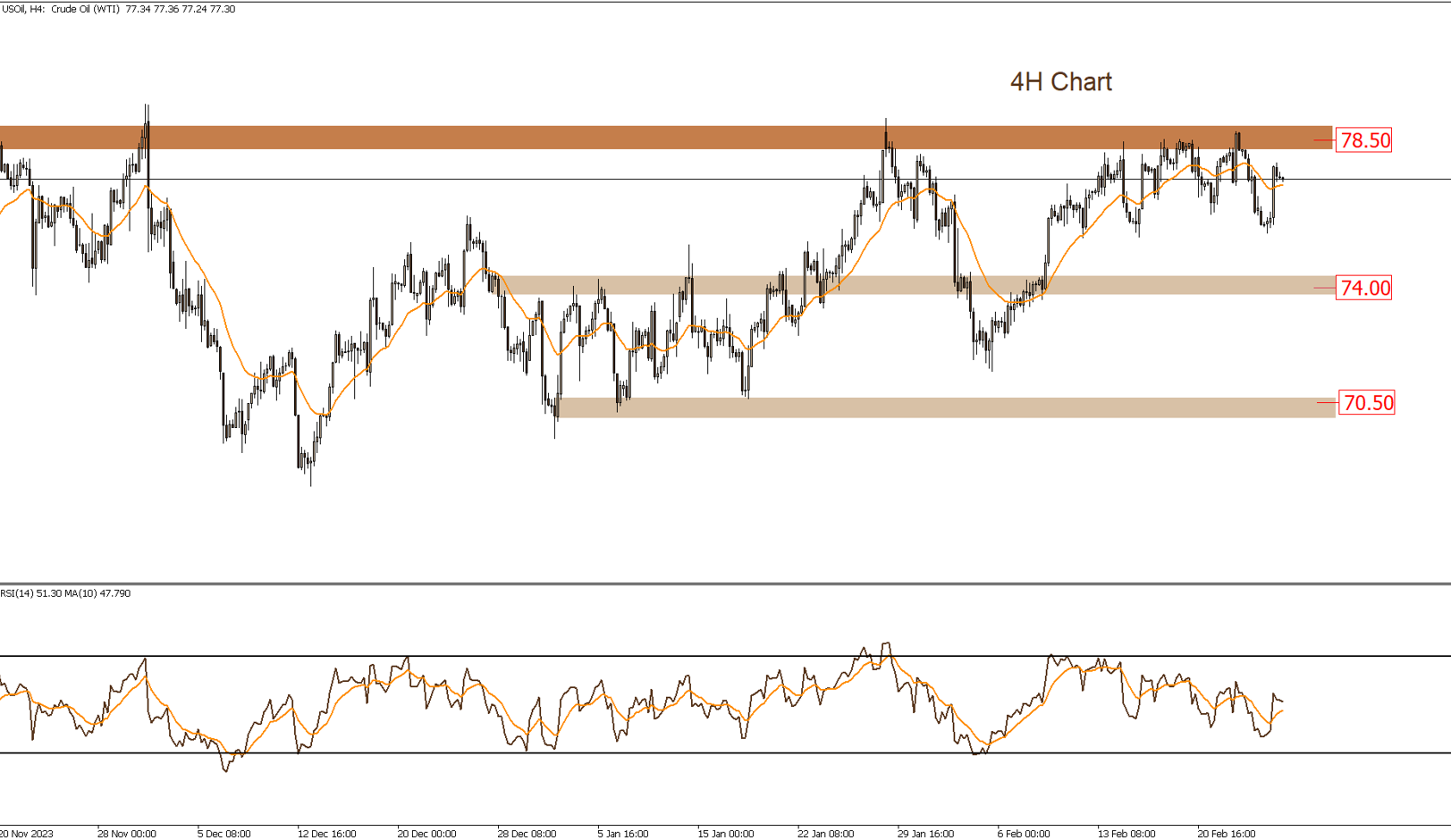 التحليل الفنى اليومى للأسواق