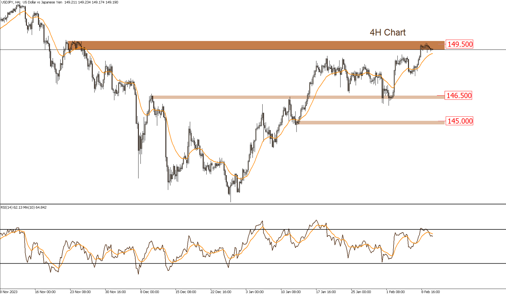 التحليل الفنى اليومى للأسواق 12-2-2024