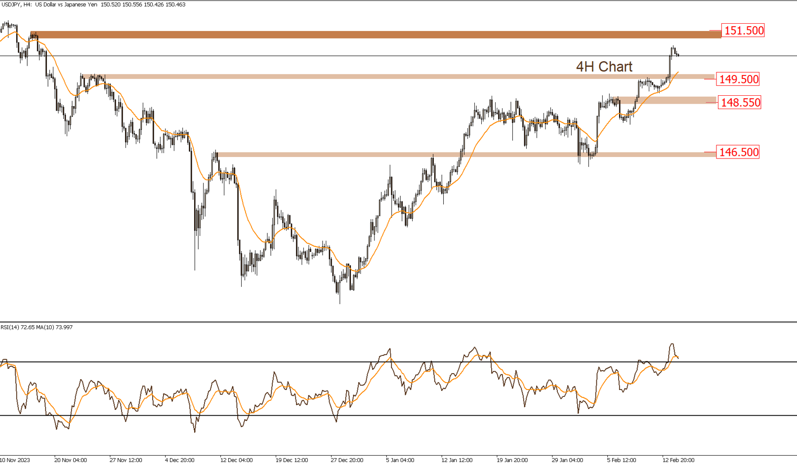 Daily Technical Report 14-2-2024