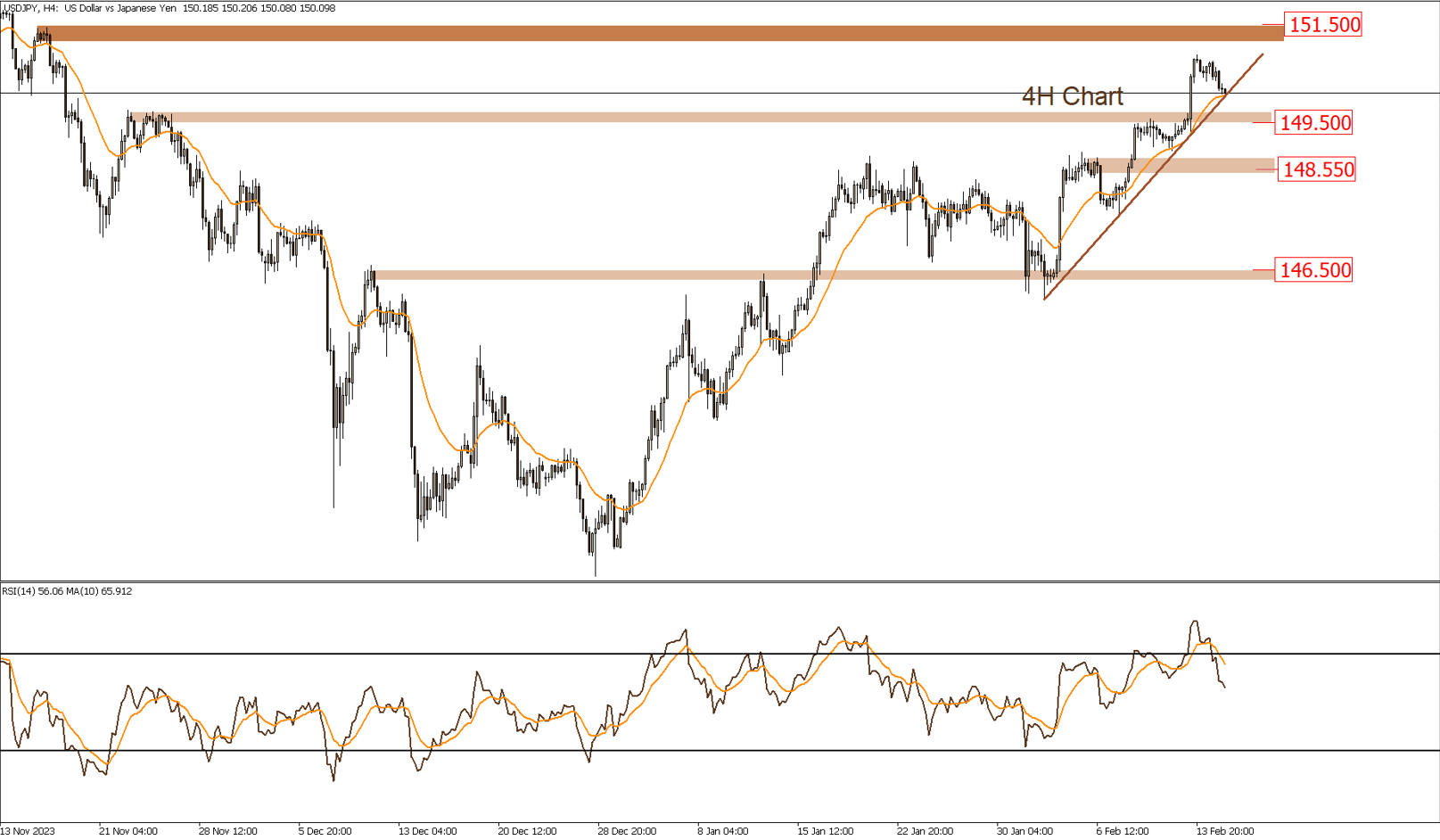 Daily Technical Report 15-2-2024