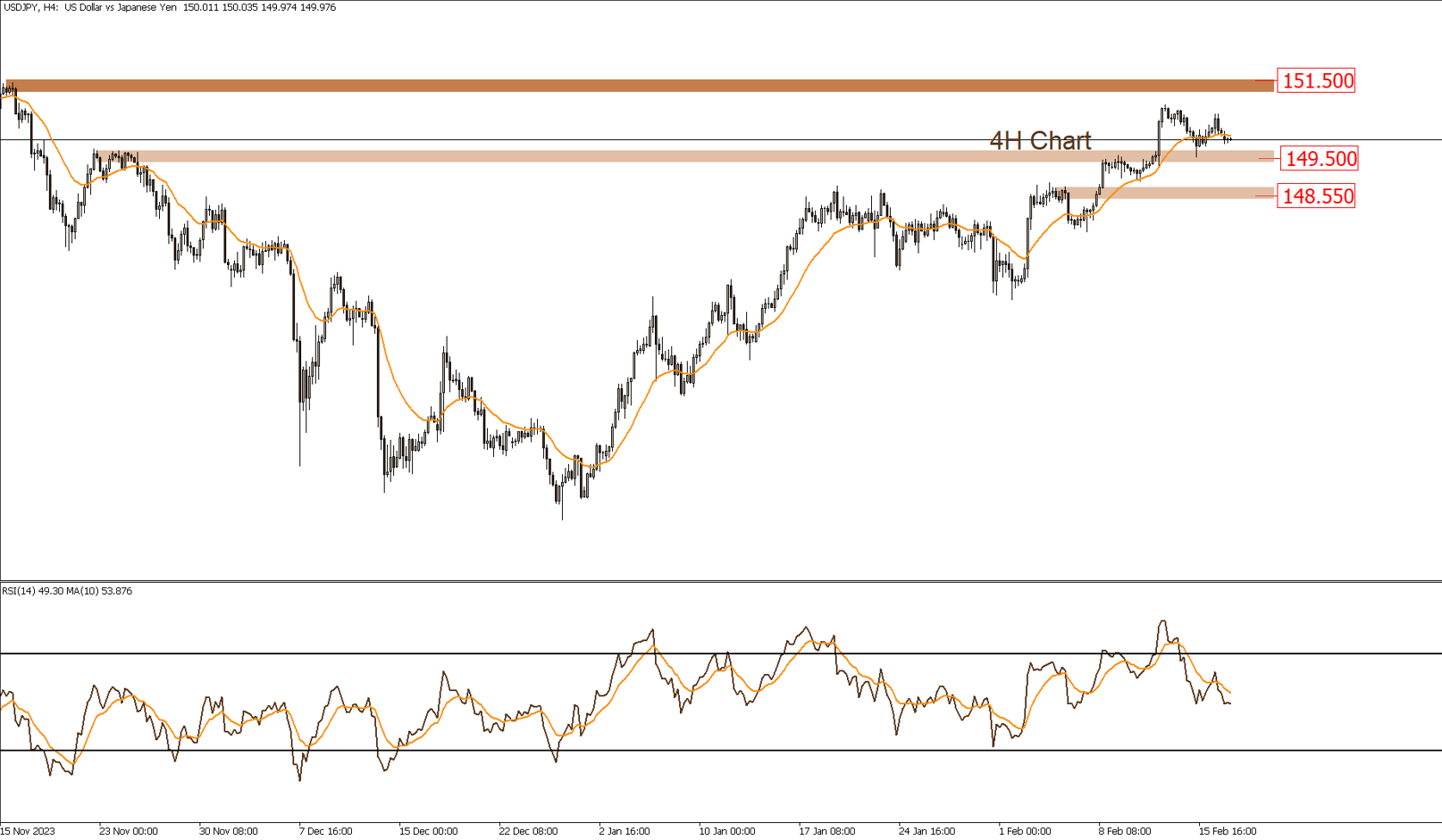 Daily Technical Report 19-2-2024