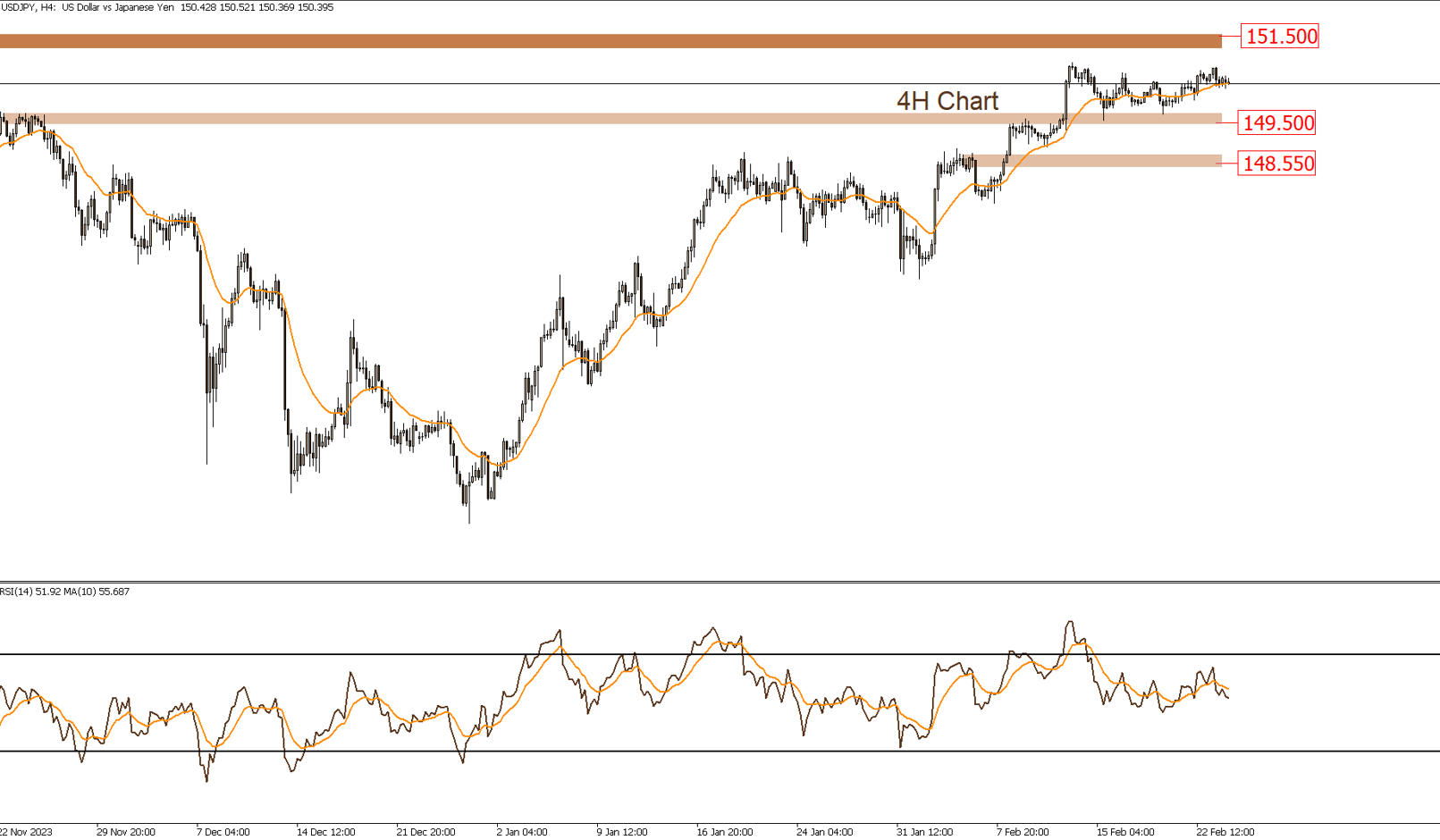 Daily Technical Report