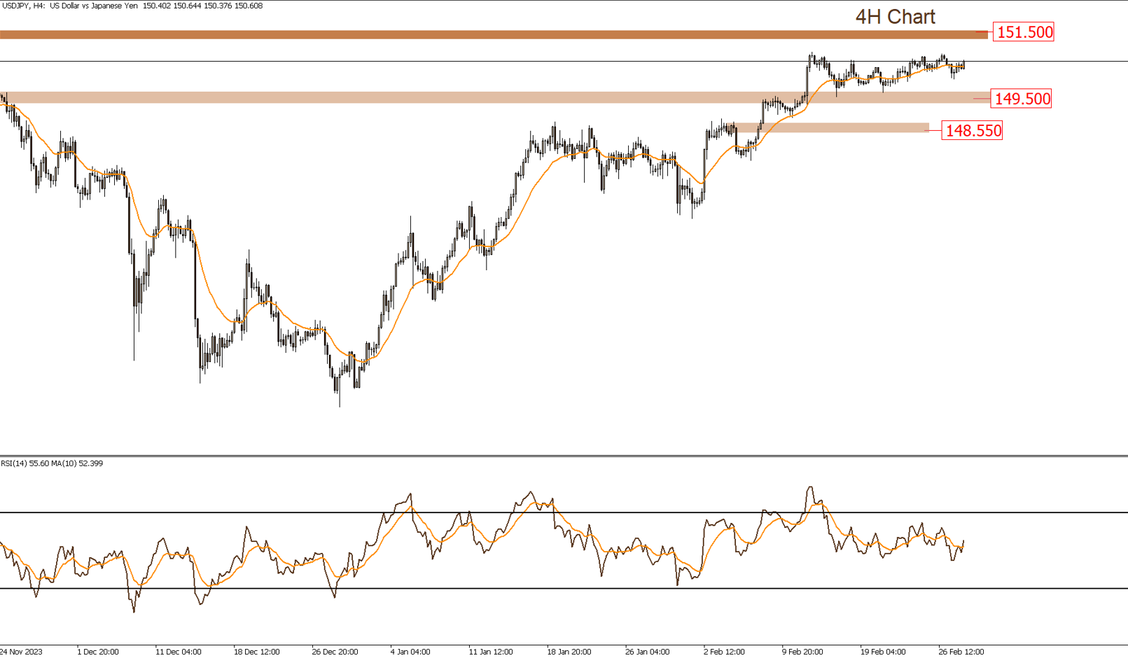 Daily Technical Report
