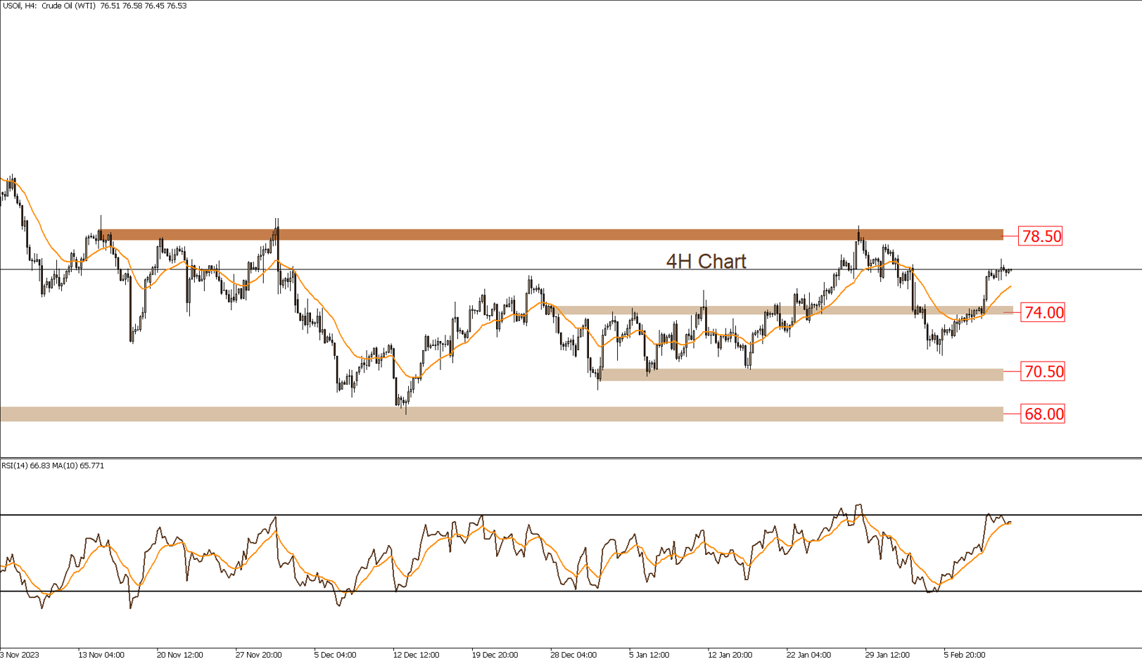 التحليل الفنى اليومى للأسواق 12-2-2024