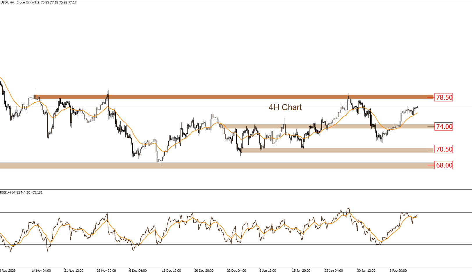 Daily Technical Report 13-2-2024