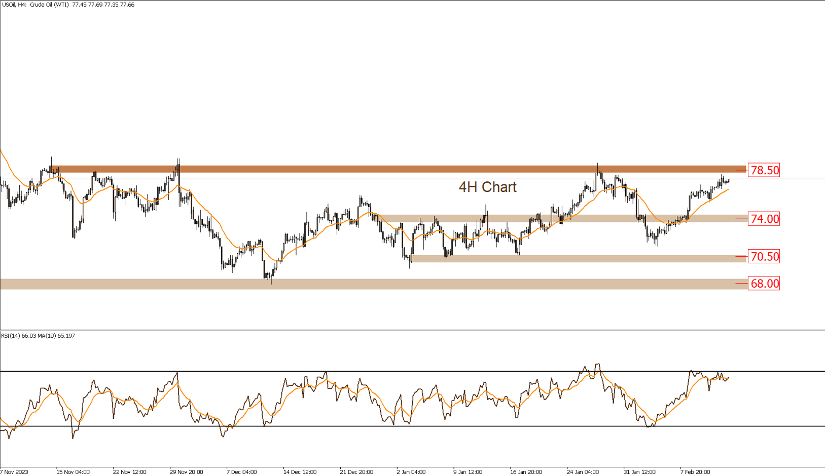 Daily Technical Report 14-2-2024