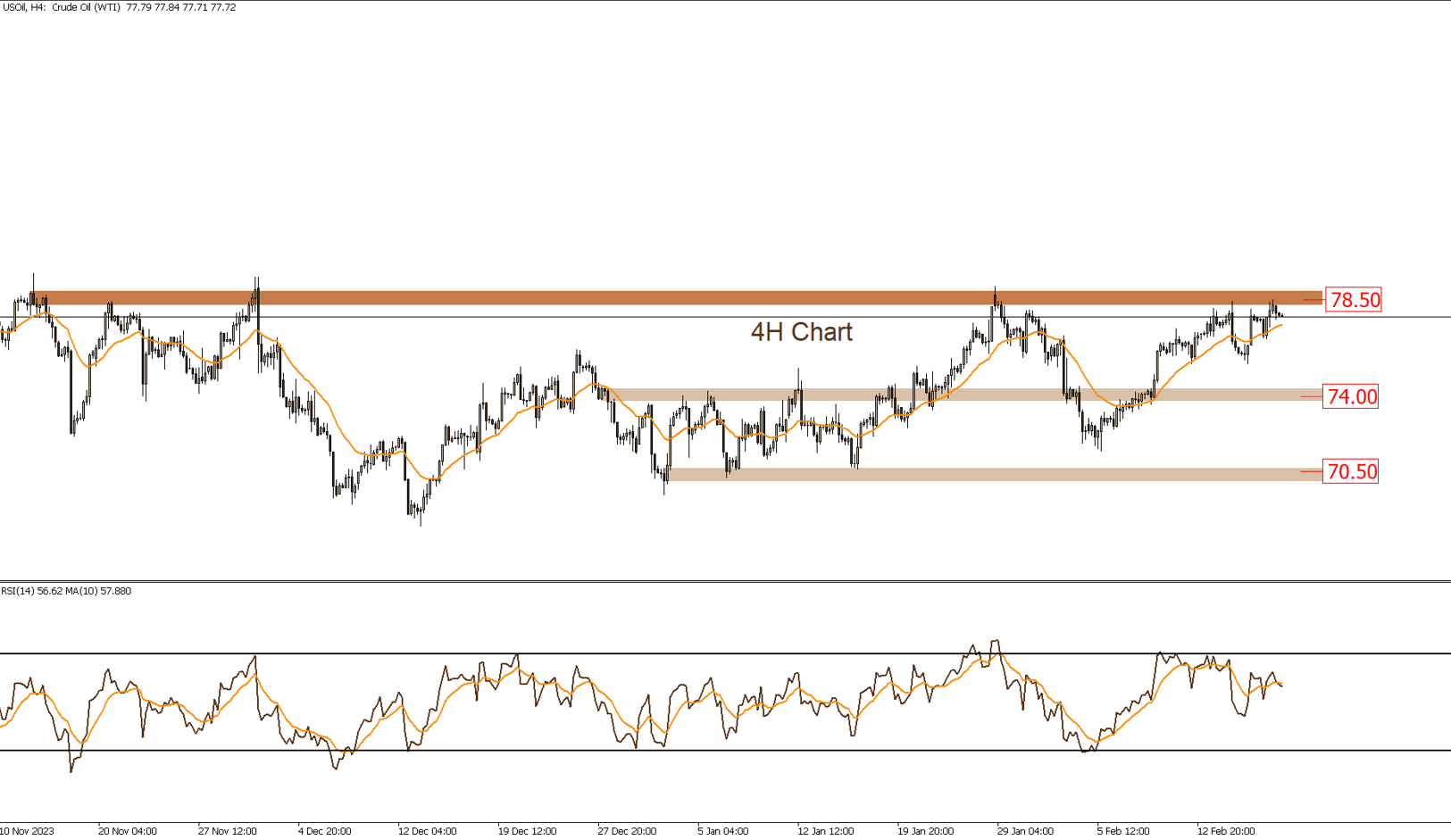Daily Technical Report 19-2-2024