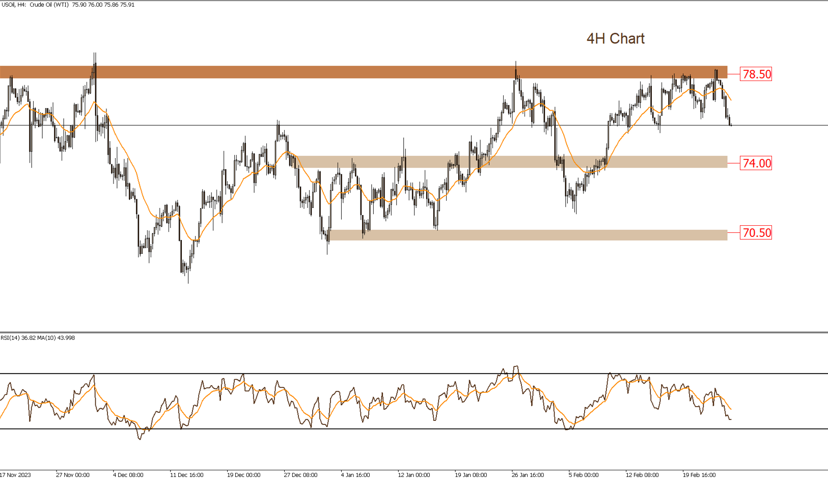 Daily Technical Report