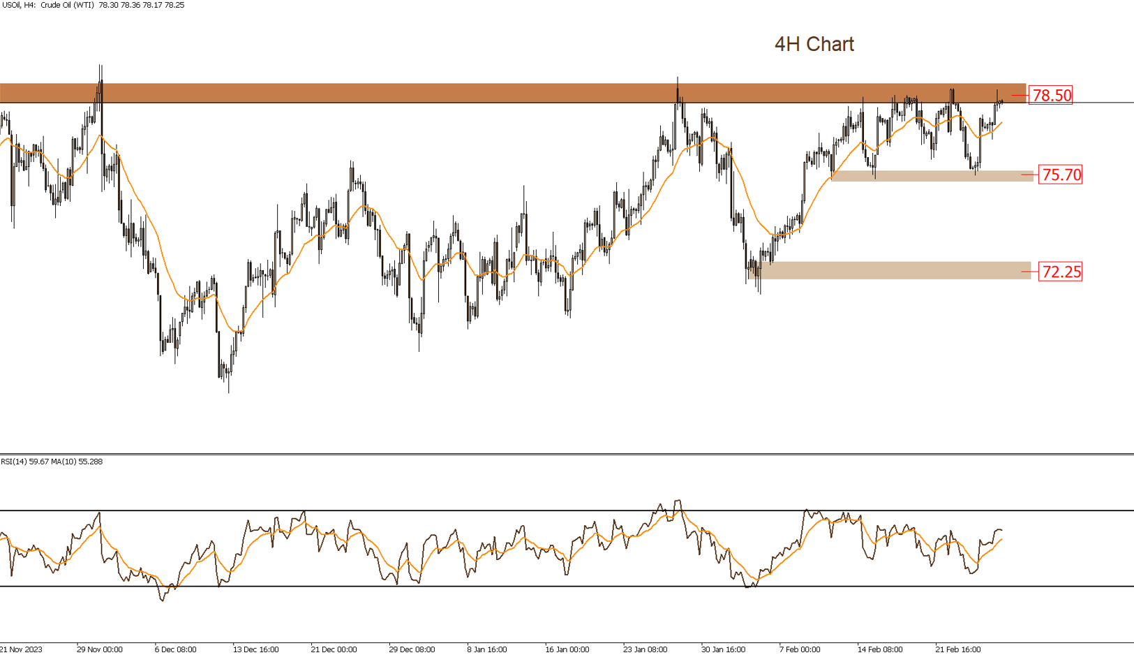 Daily Technical Report