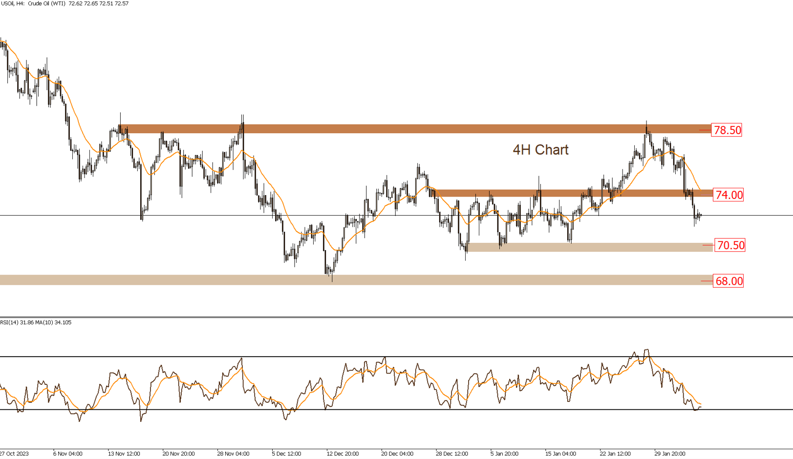 USOIL 5-2-2024
