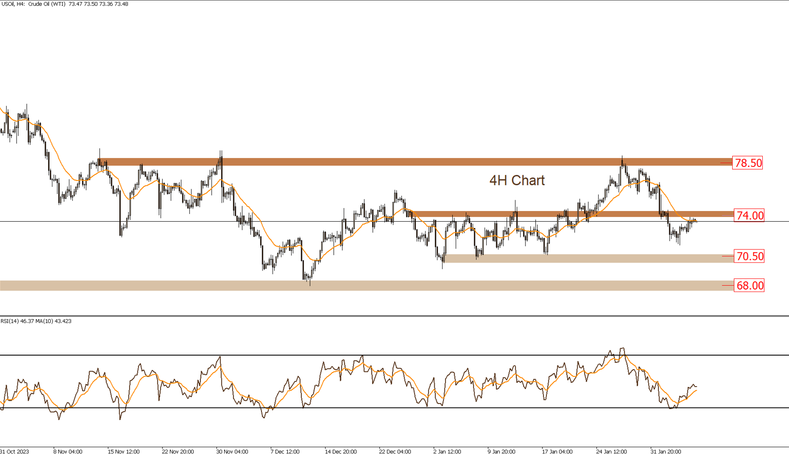 Daily Technical Report 7-2-2024