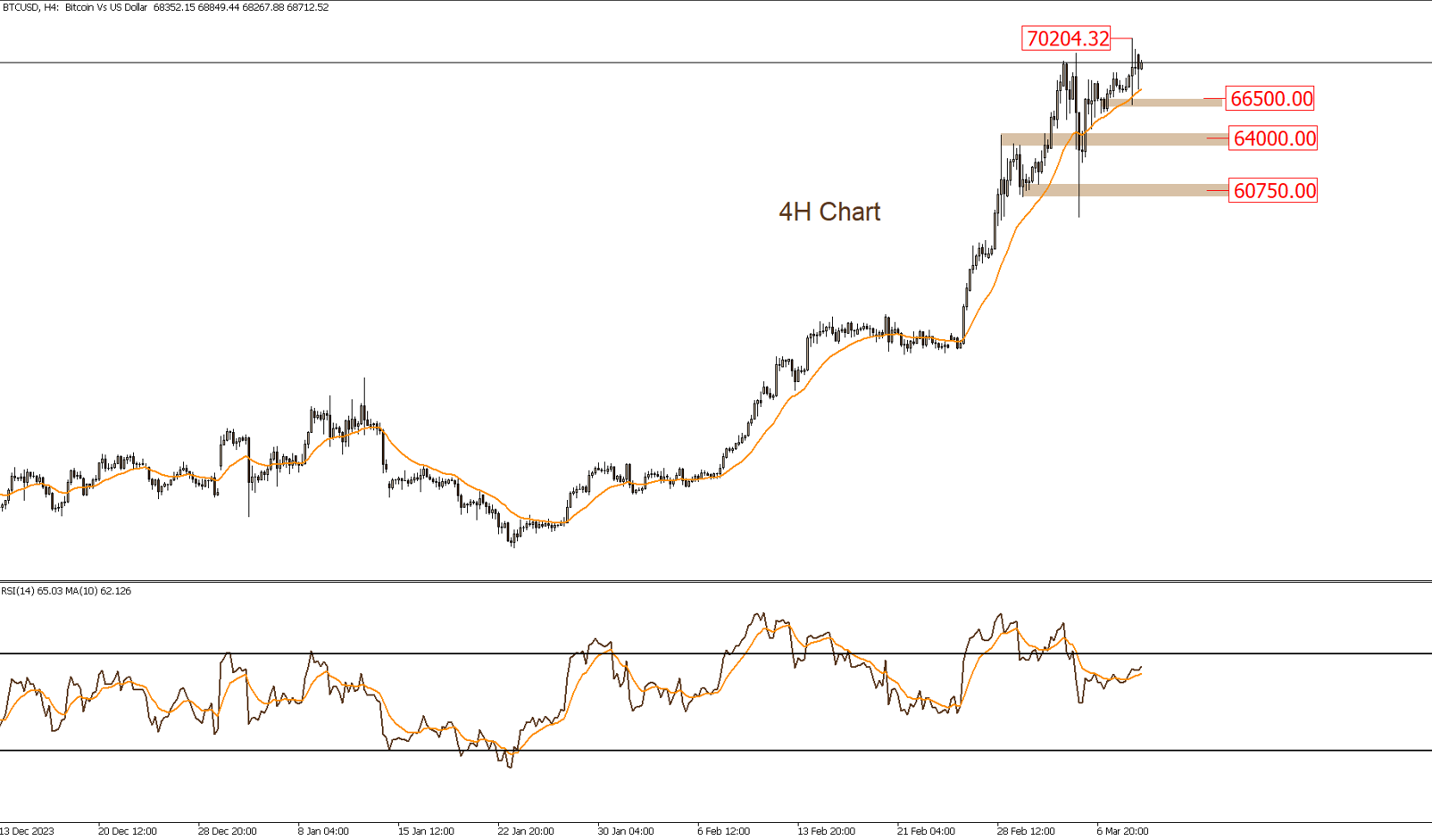 Daily Technical Report
