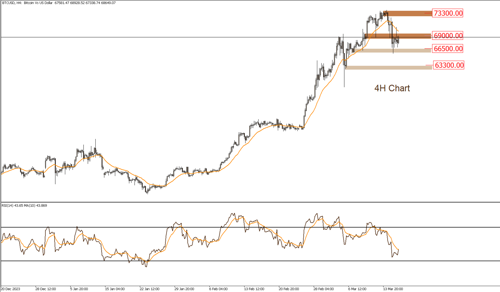 Daily Technical Report